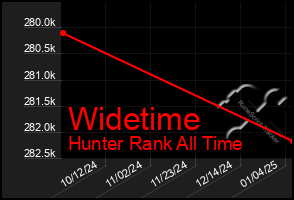 Total Graph of Widetime