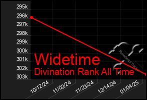 Total Graph of Widetime