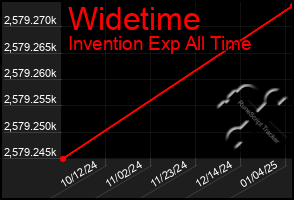 Total Graph of Widetime