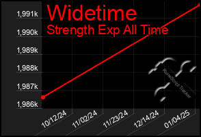 Total Graph of Widetime