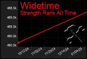 Total Graph of Widetime