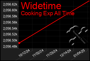 Total Graph of Widetime