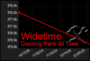 Total Graph of Widetime