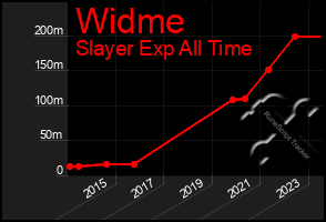 Total Graph of Widme