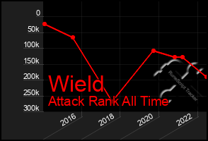 Total Graph of Wield