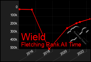 Total Graph of Wield