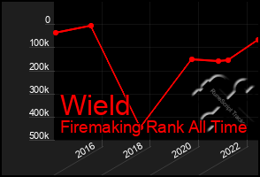 Total Graph of Wield