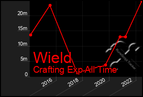 Total Graph of Wield