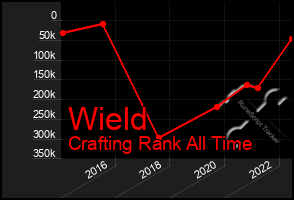 Total Graph of Wield