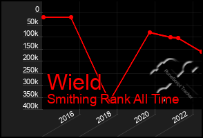 Total Graph of Wield