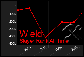 Total Graph of Wield