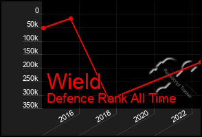 Total Graph of Wield