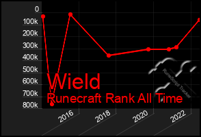 Total Graph of Wield