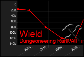 Total Graph of Wield