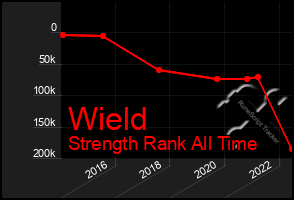 Total Graph of Wield
