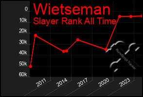 Total Graph of Wietseman