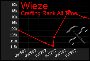 Total Graph of Wieze