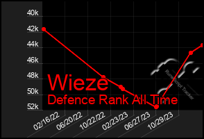 Total Graph of Wieze