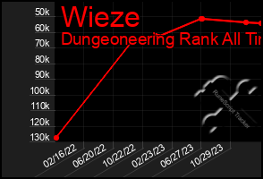 Total Graph of Wieze