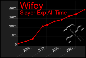 Total Graph of Wifey