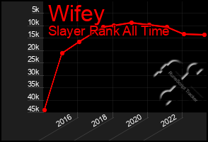 Total Graph of Wifey