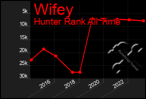 Total Graph of Wifey