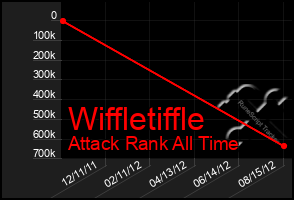 Total Graph of Wiffletiffle