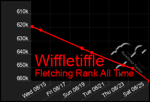 Total Graph of Wiffletiffle