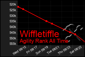 Total Graph of Wiffletiffle