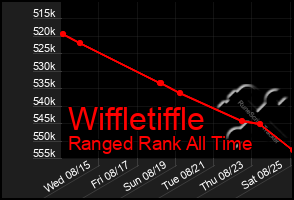 Total Graph of Wiffletiffle