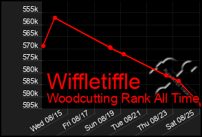 Total Graph of Wiffletiffle