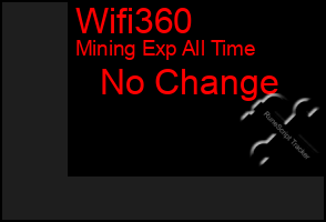 Total Graph of Wifi360