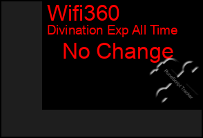 Total Graph of Wifi360