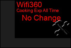 Total Graph of Wifi360