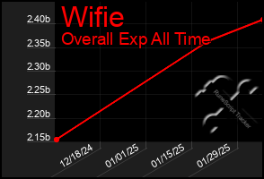 Total Graph of Wifie