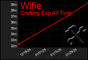 Total Graph of Wifie