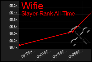 Total Graph of Wifie