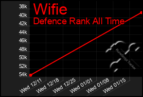 Total Graph of Wifie