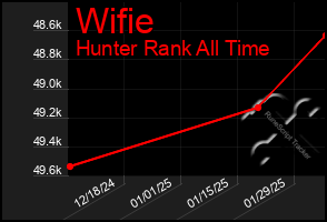 Total Graph of Wifie