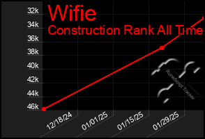 Total Graph of Wifie