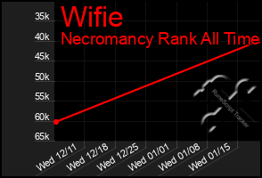 Total Graph of Wifie