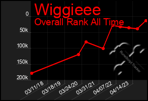 Total Graph of Wiggieee