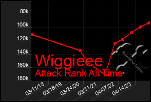 Total Graph of Wiggieee