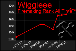 Total Graph of Wiggieee