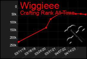 Total Graph of Wiggieee