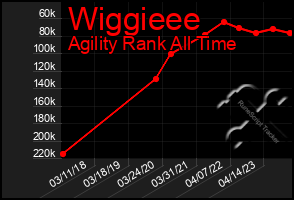 Total Graph of Wiggieee