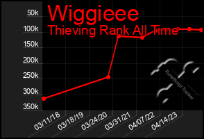 Total Graph of Wiggieee