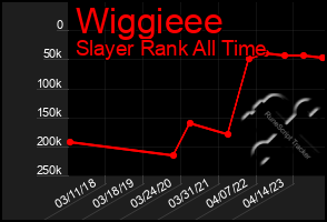 Total Graph of Wiggieee