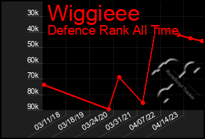 Total Graph of Wiggieee