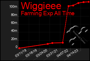 Total Graph of Wiggieee